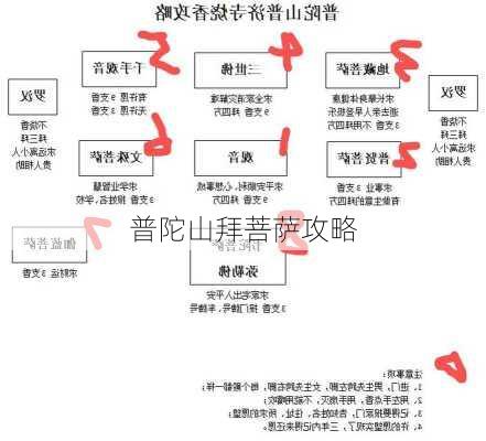 普陀山拜菩萨攻略