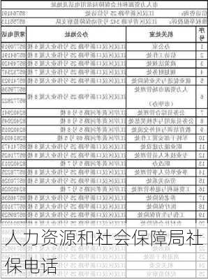 人力资源和社会保障局社保电话