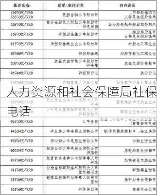 人力资源和社会保障局社保电话