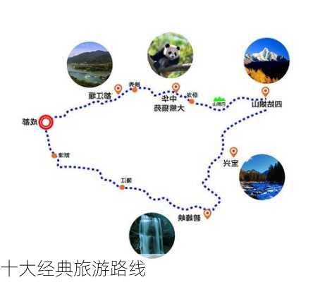 十大经典旅游路线