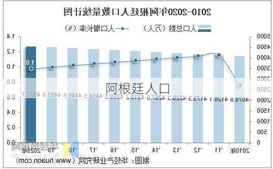 阿根廷人口