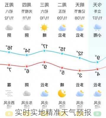 实时实地精准天气预报