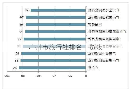 广州市旅行社排名一览表