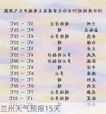 兰州天气预报15天