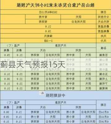 蓟县天气预报15天