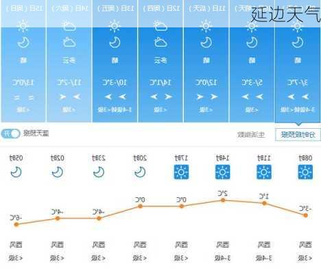 延边天气