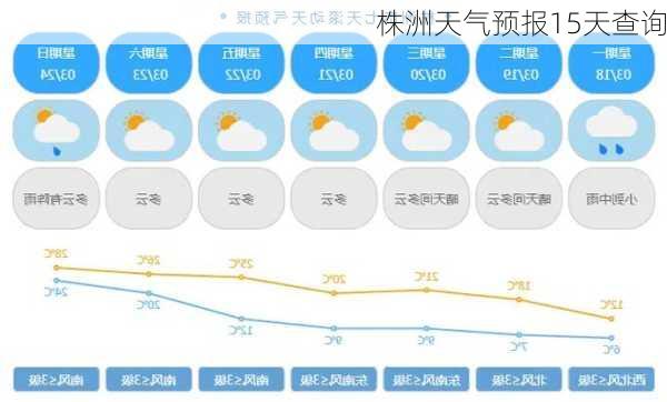 株洲天气预报15天查询