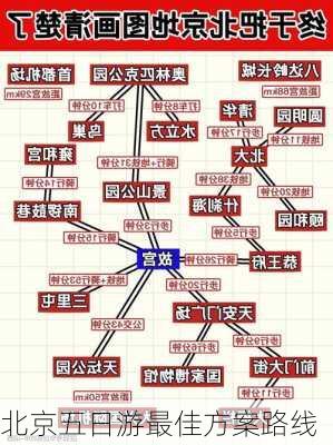 北京五日游最佳方案路线