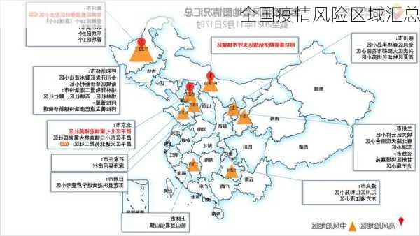 全国疫情风险区域汇总