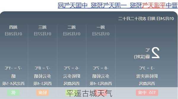 平遥古城天气