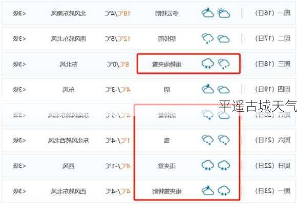 平遥古城天气