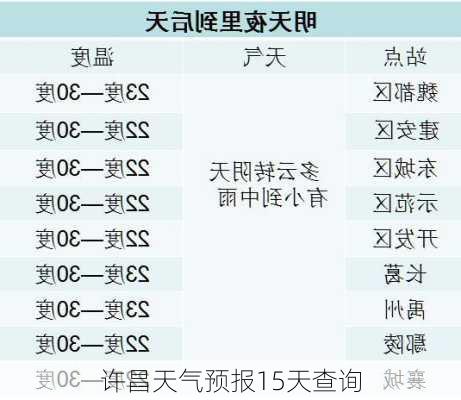 许昌天气预报15天查询