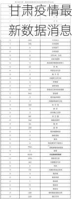 甘肃疫情最新数据消息