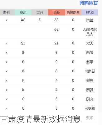 甘肃疫情最新数据消息