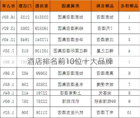 酒店排名前10位十大品牌