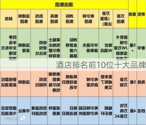 酒店排名前10位十大品牌