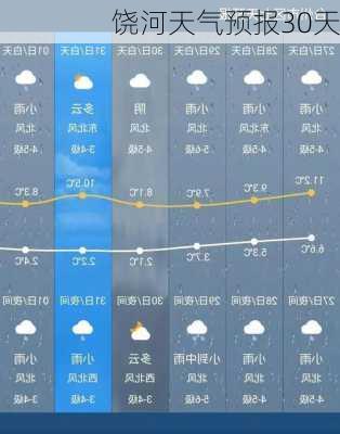 饶河天气预报30天