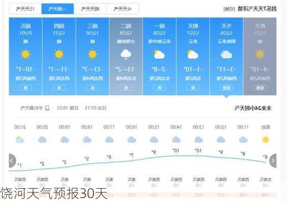 饶河天气预报30天