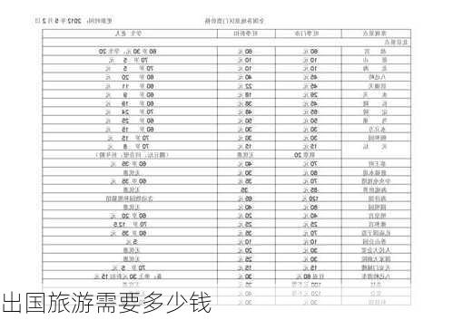 出国旅游需要多少钱