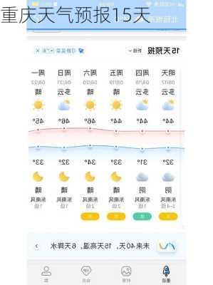 重庆天气预报15天