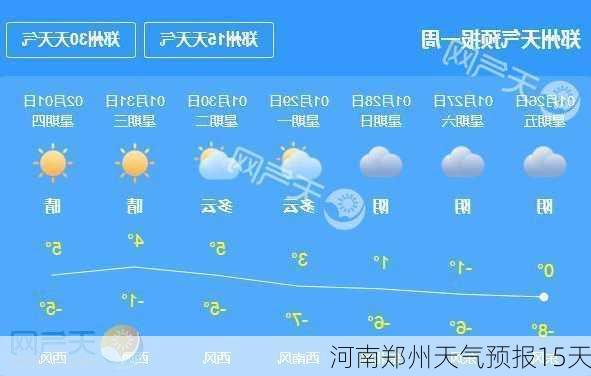 河南郑州天气预报15天