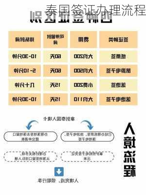 泰国签证办理流程