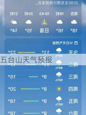 五台山天气预报