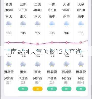 南戴河天气预报15天查询