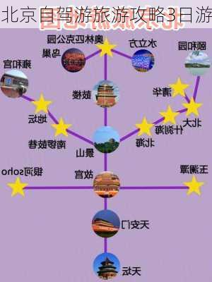 北京自驾游旅游攻略3日游