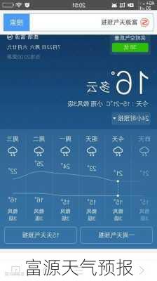 富源天气预报