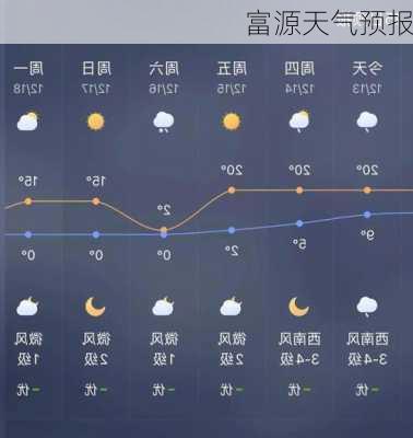 富源天气预报