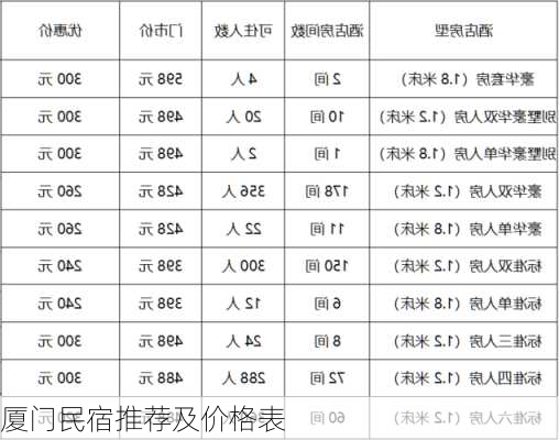 厦门民宿推荐及价格表