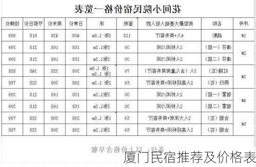 厦门民宿推荐及价格表