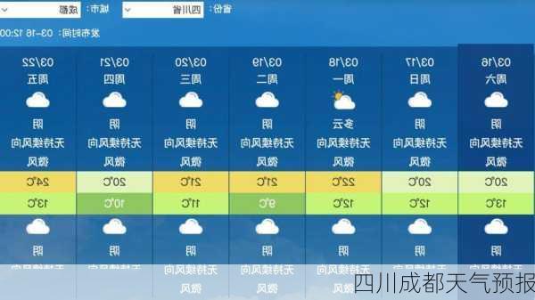 四川成都天气预报