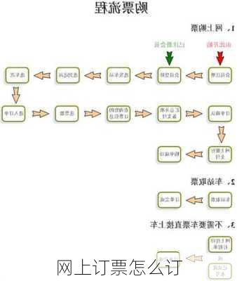 网上订票怎么订