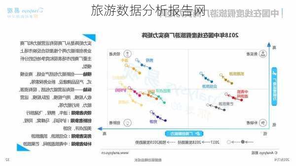 旅游数据分析报告网