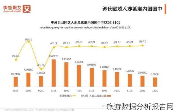 旅游数据分析报告网