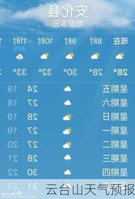 云台山天气预报