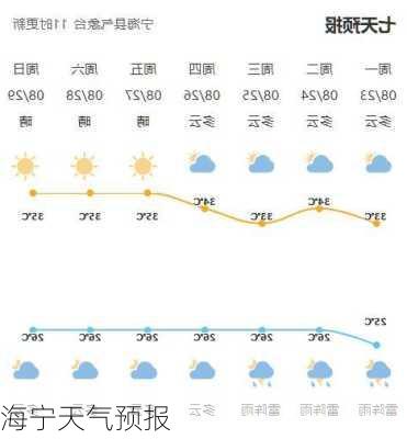 海宁天气预报