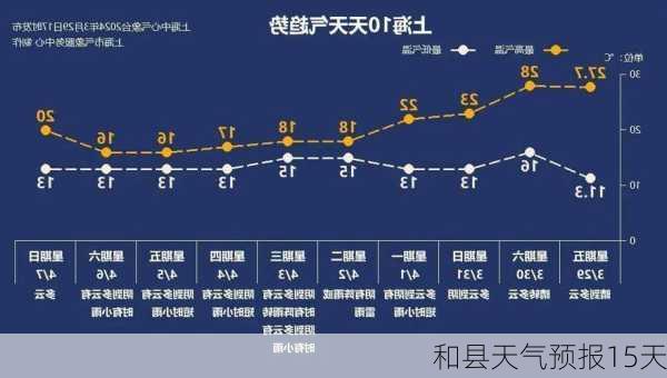 和县天气预报15天