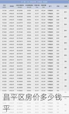 昌平区房价多少钱一平