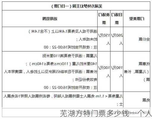 芜湖方特门票多少钱一个人