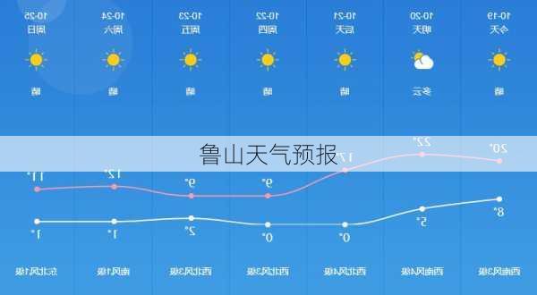 鲁山天气预报