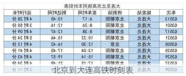 北京到大连高铁时刻表