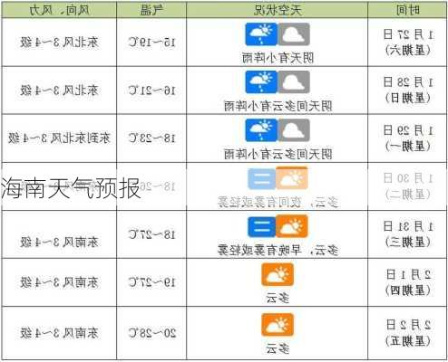 海南天气预报