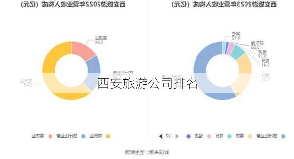 西安旅游公司排名