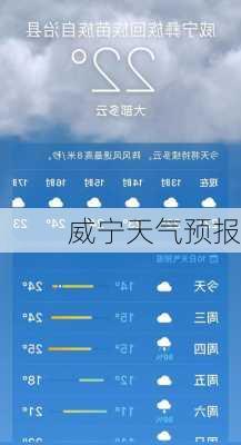 威宁天气预报