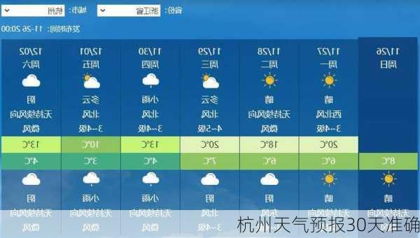 杭州天气预报30天准确