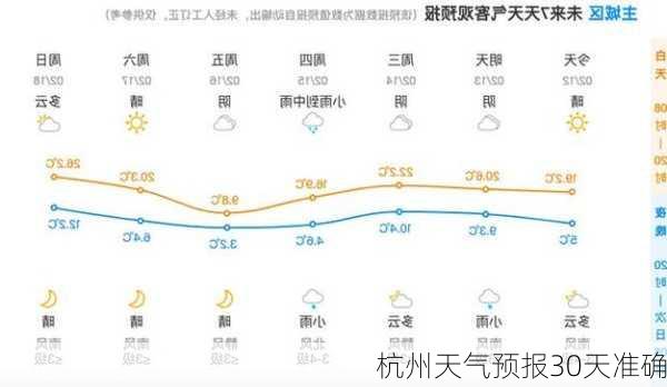 杭州天气预报30天准确