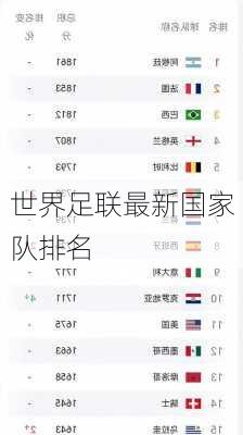 世界足联最新国家队排名